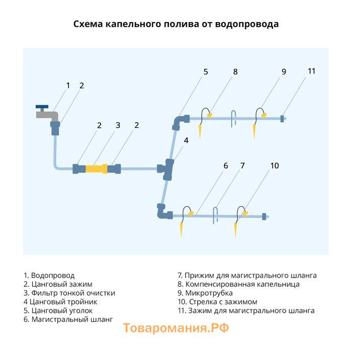 Переходник для капельного полива, 5 мм, пластик , Greengo