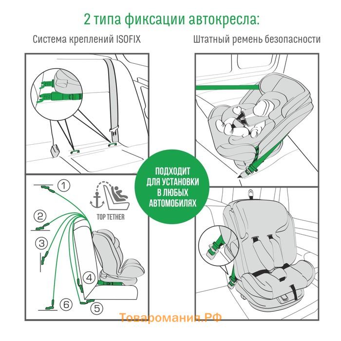 Автокресло Smart Travel Boss Isofix, группа 0+/I/II/III, синий